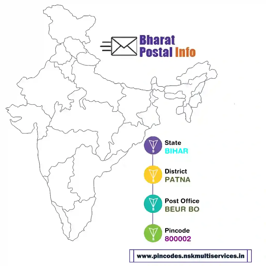 bihar-patna-beur bo-800002